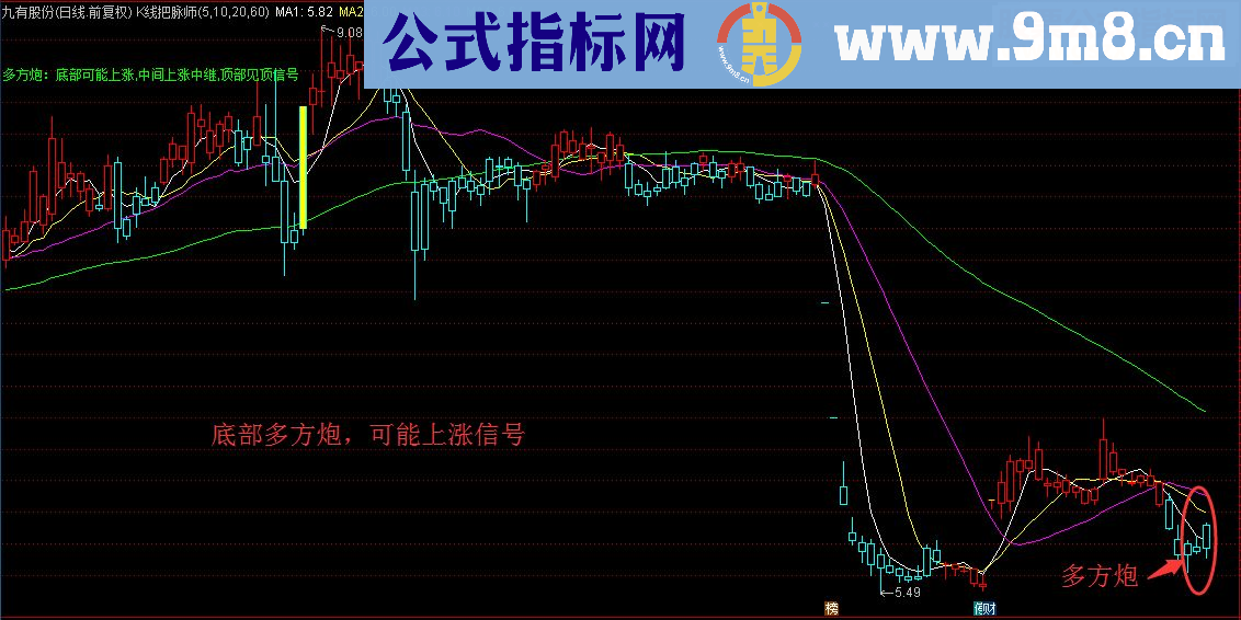 通达信K线把脉师，43种K线形态尽在掌握中 主图指标源码无未来