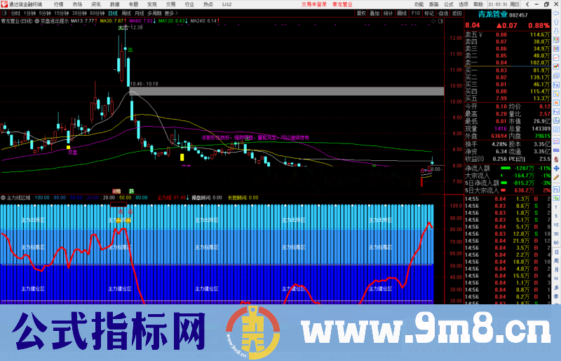 通达信主力线区域划分副图指标公式源码 主力线区域划分