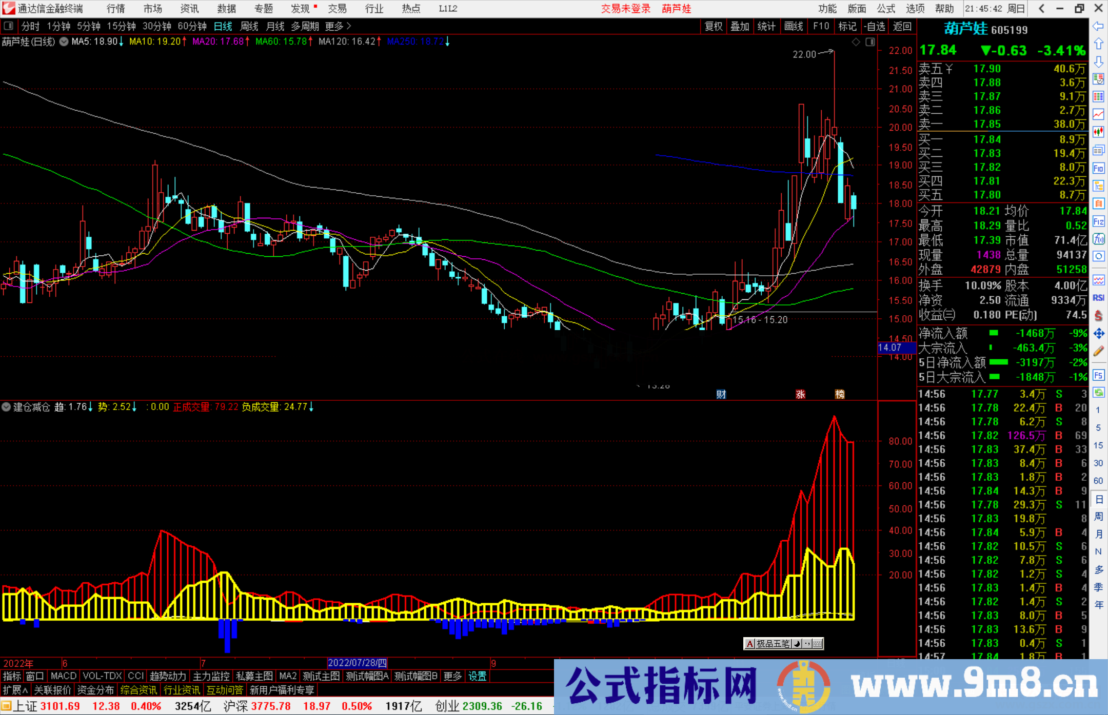 通达信建仓减仓指标公式源码副图