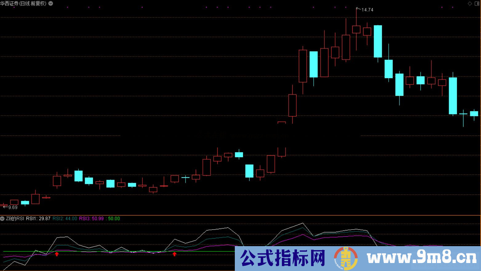 通达信zb的RSI极品公式副图 码