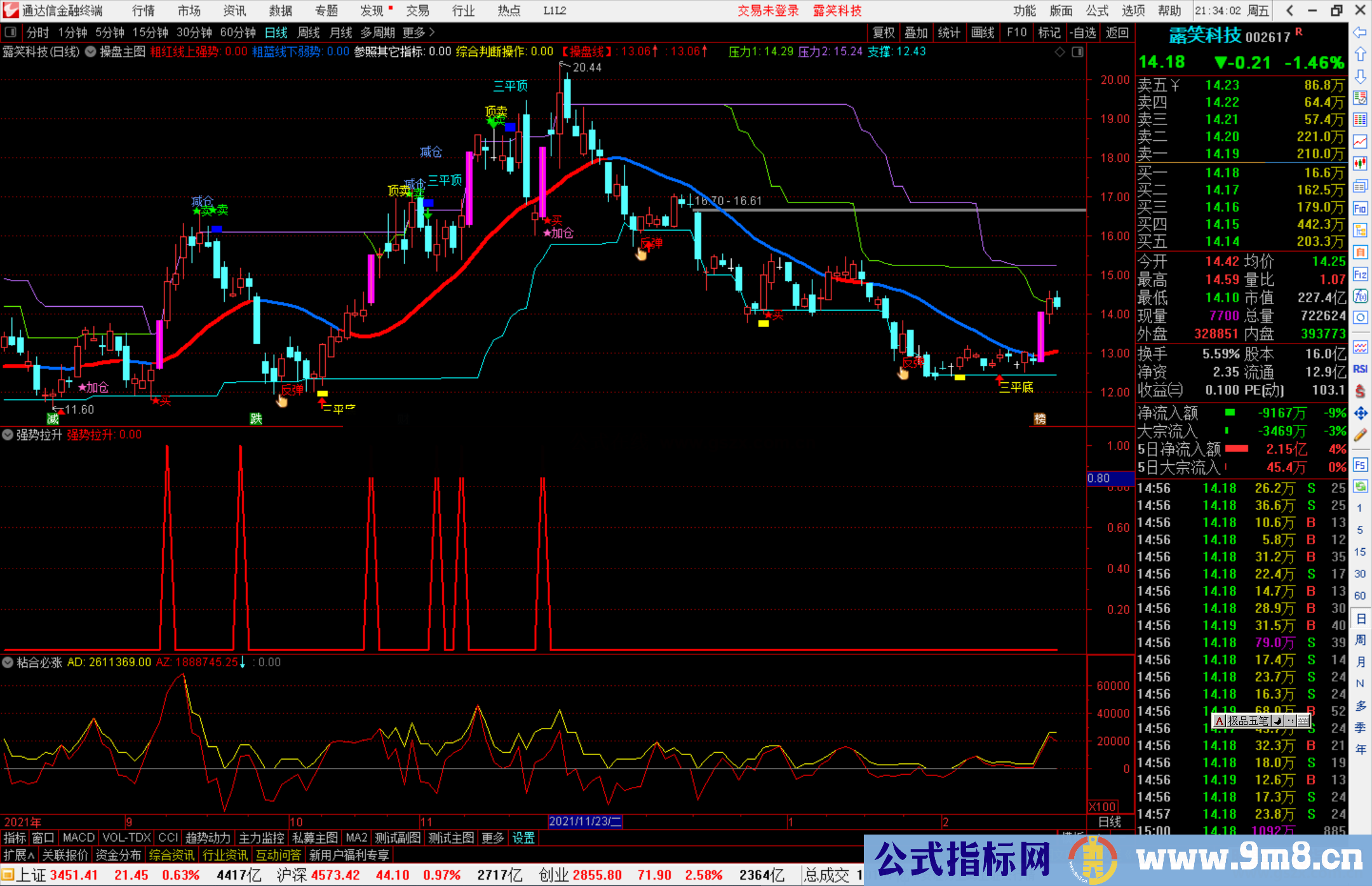 通达信强势拉升副图/选股 送给喜欢波段的朋友源码