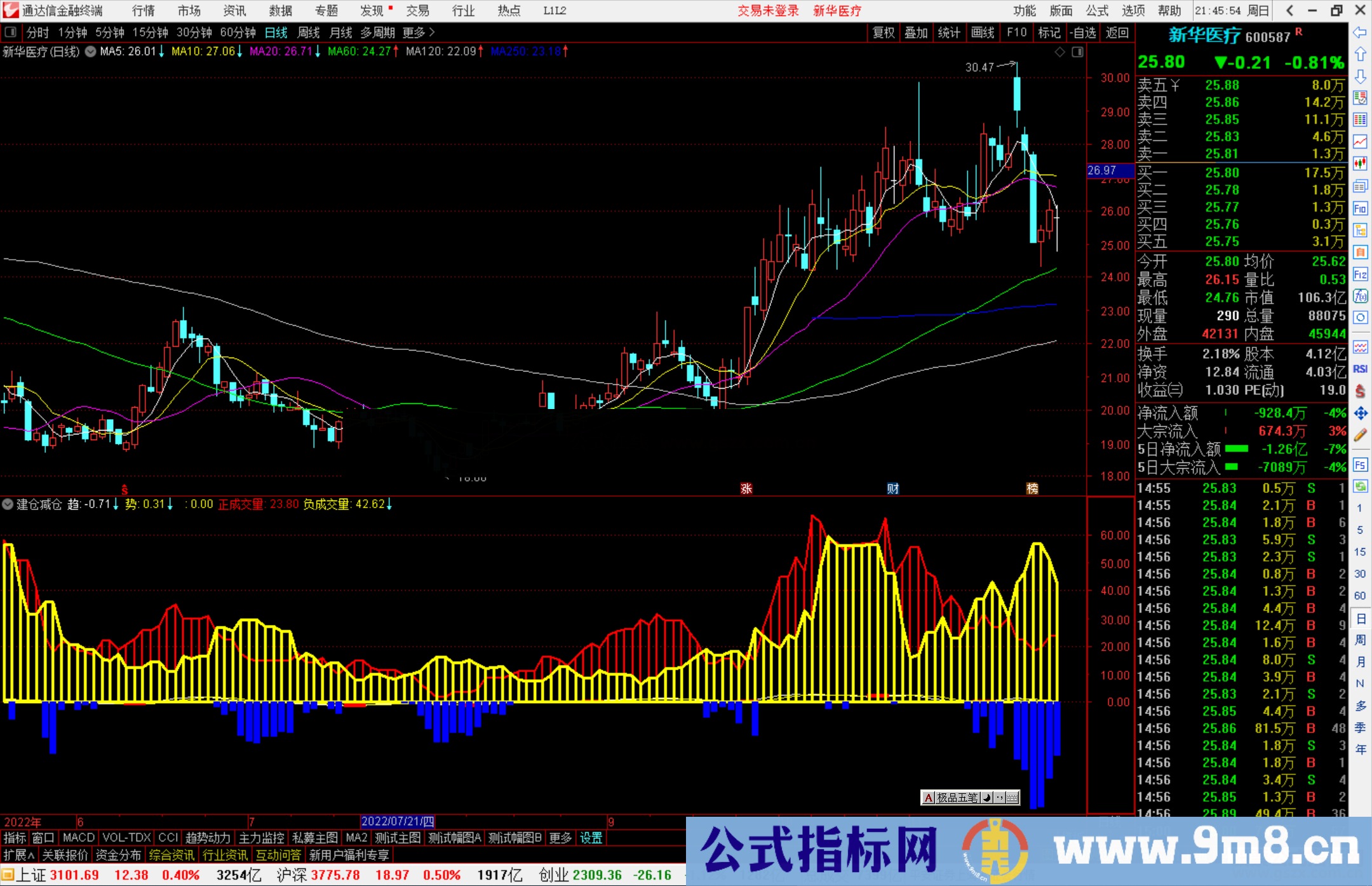 通达信建仓减仓指标公式源码副图