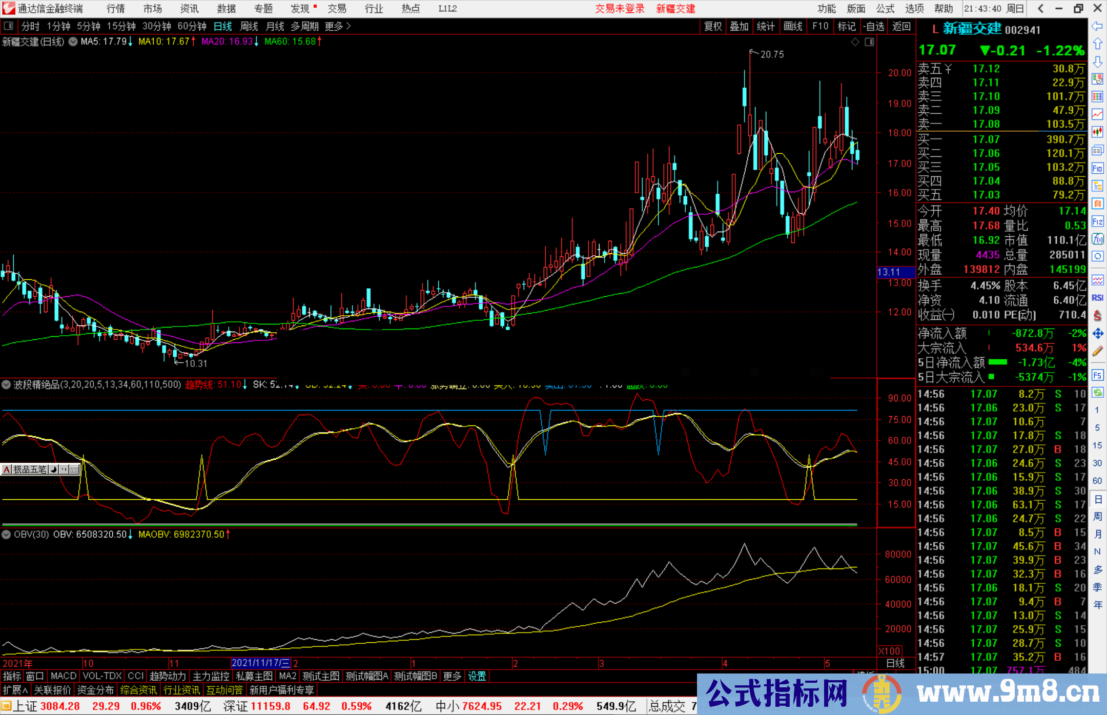 通达信波段绝对绝品指标公式源码副图