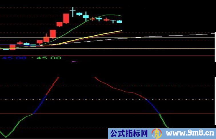 通达信主力资金流向副图公式