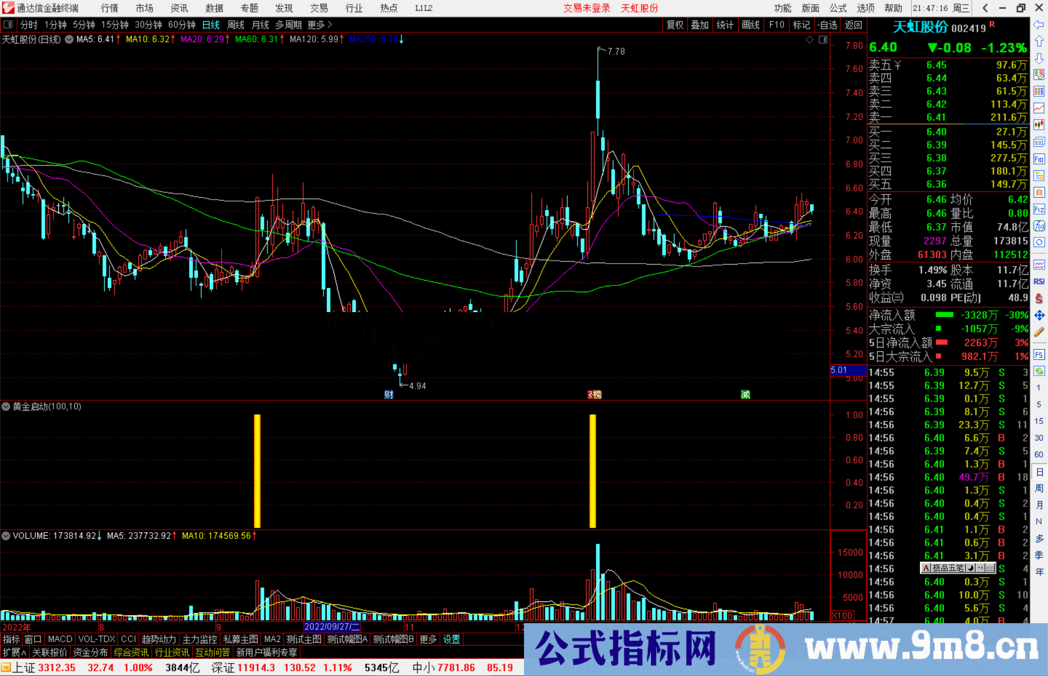 通达信黄金启动副图指标公式源码