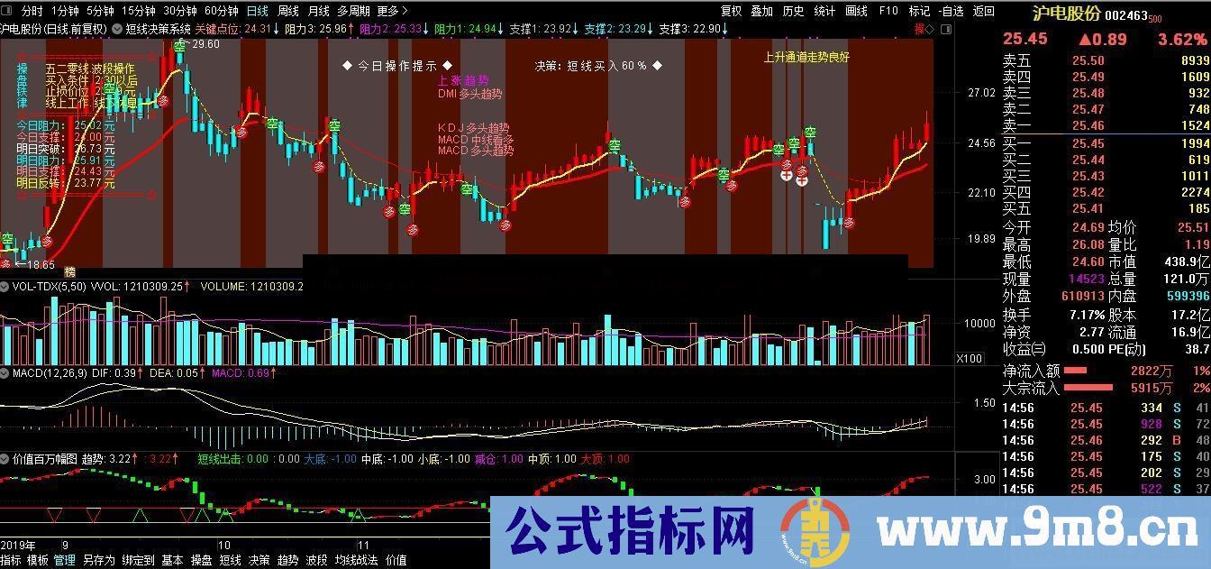 短线决策系统（指标 主图 通达信 贴图）无加密