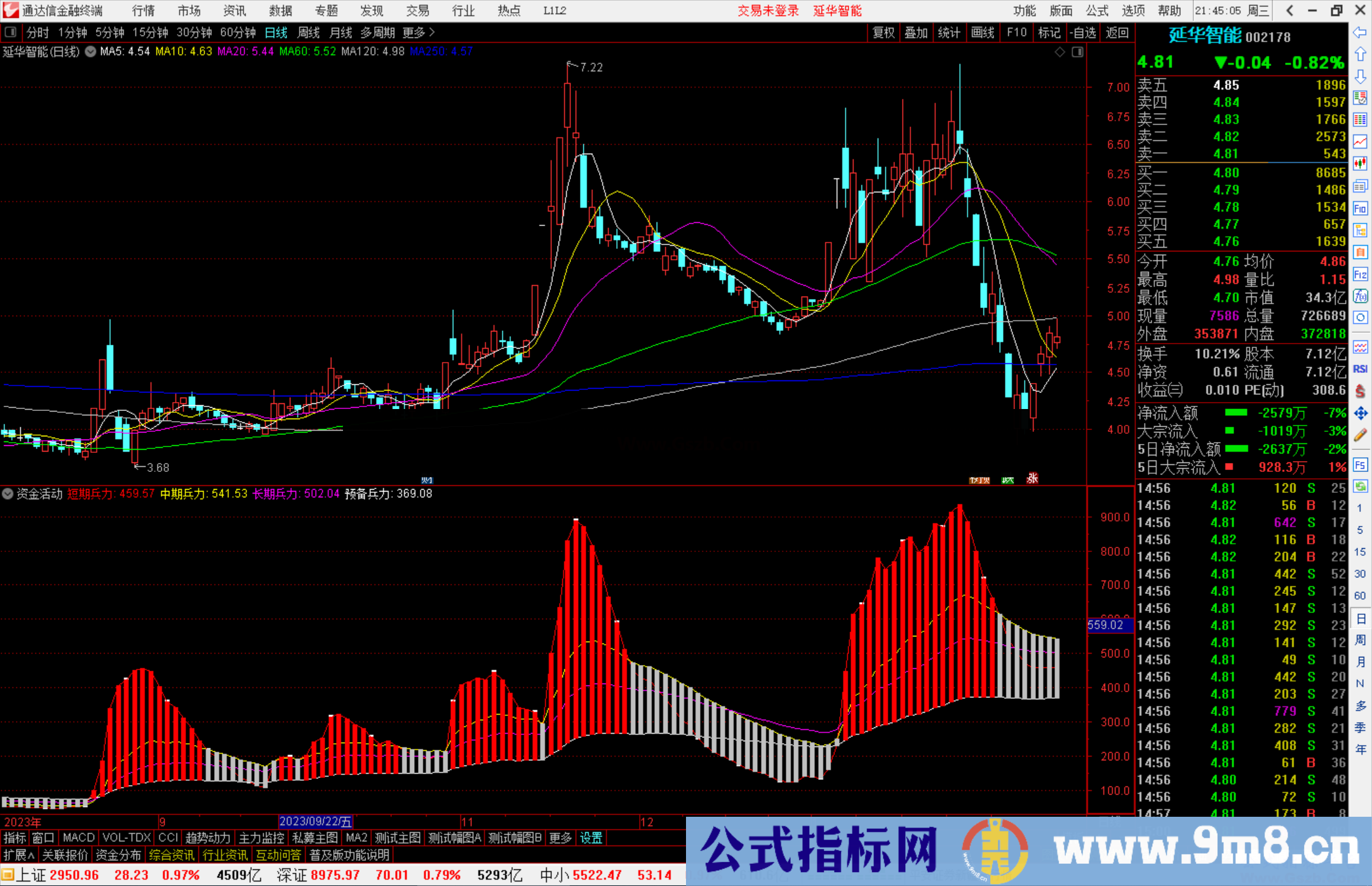 通达信资金活动指标公式源码副图