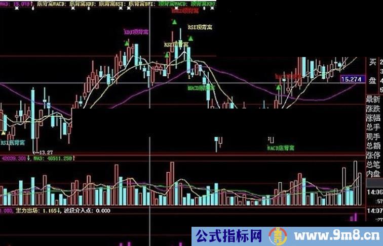 通达信背离源码指标