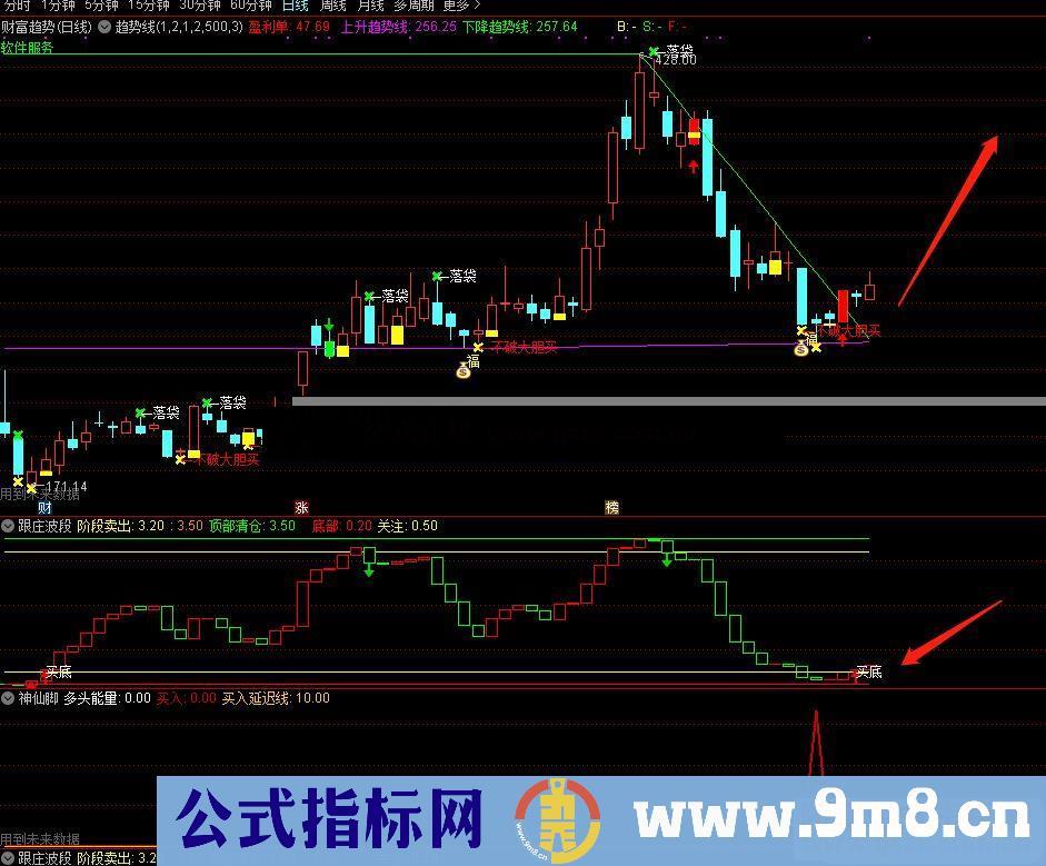 通达信跟庄波段公式副图源码不加密