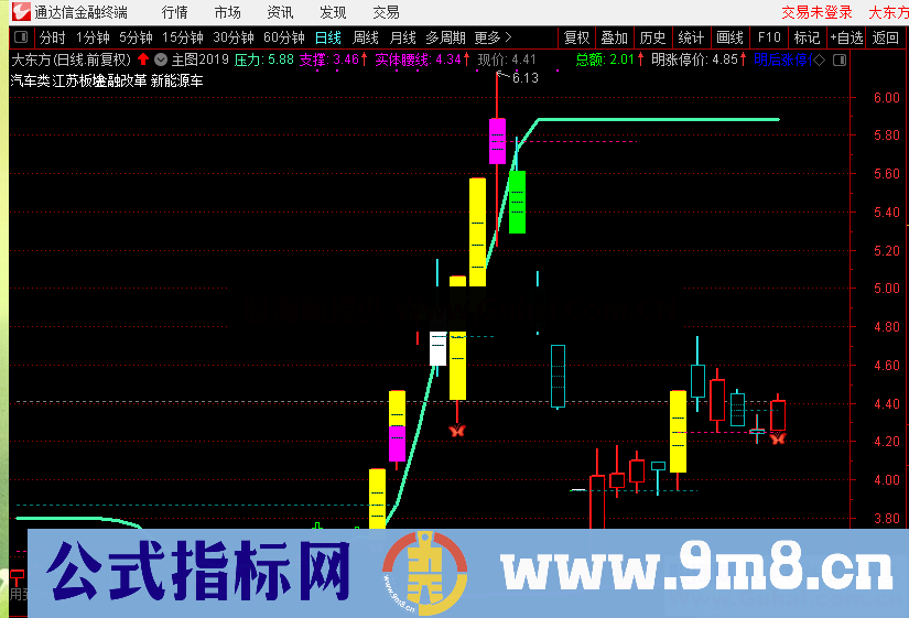 操作止损线（指标 主图 通达信 贴图）打不过就跑，市场不缺机会