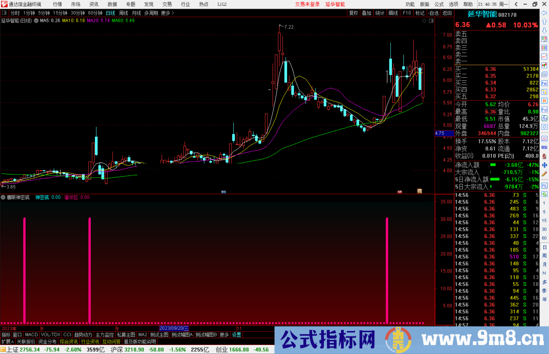 通达信鹰眼神密底指标公式源副图