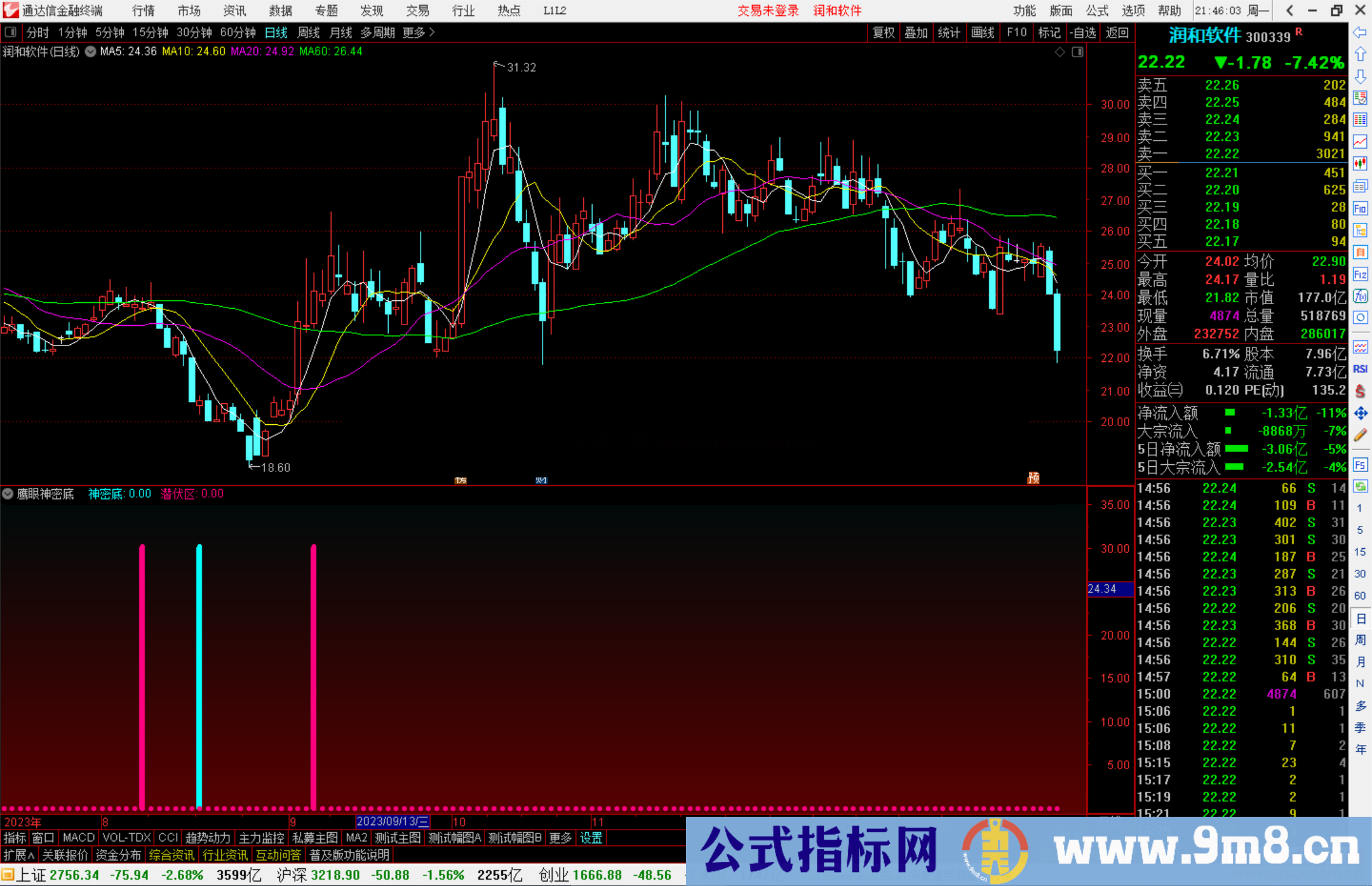 通达信鹰眼神密底指标公式源副图