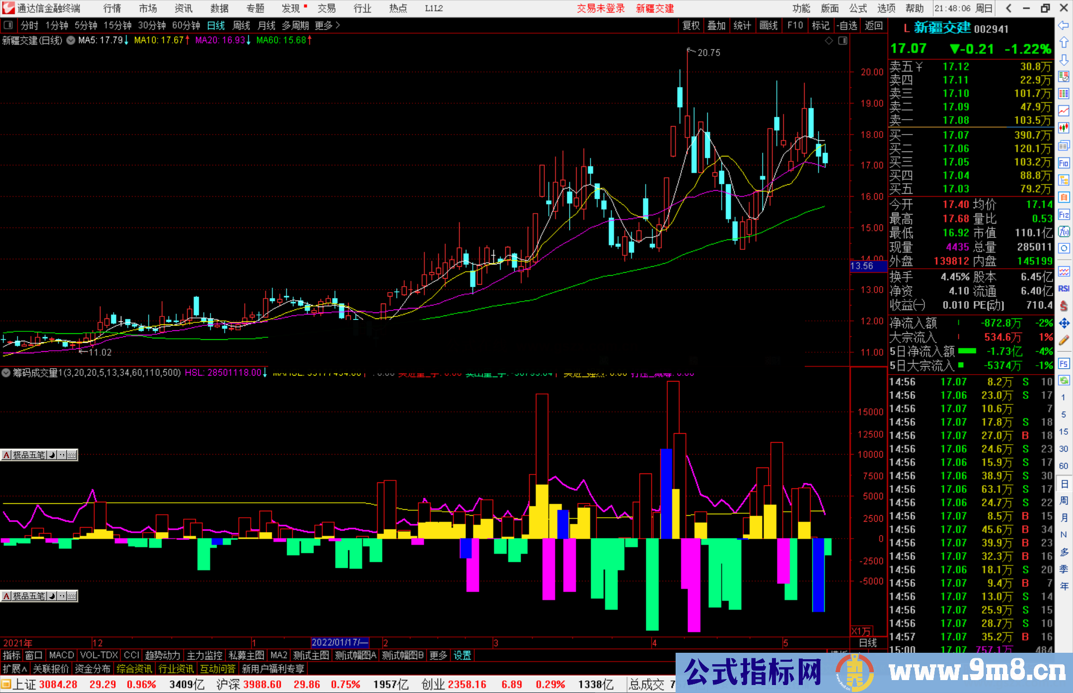 通达信筹码成交量指标公式源码副图