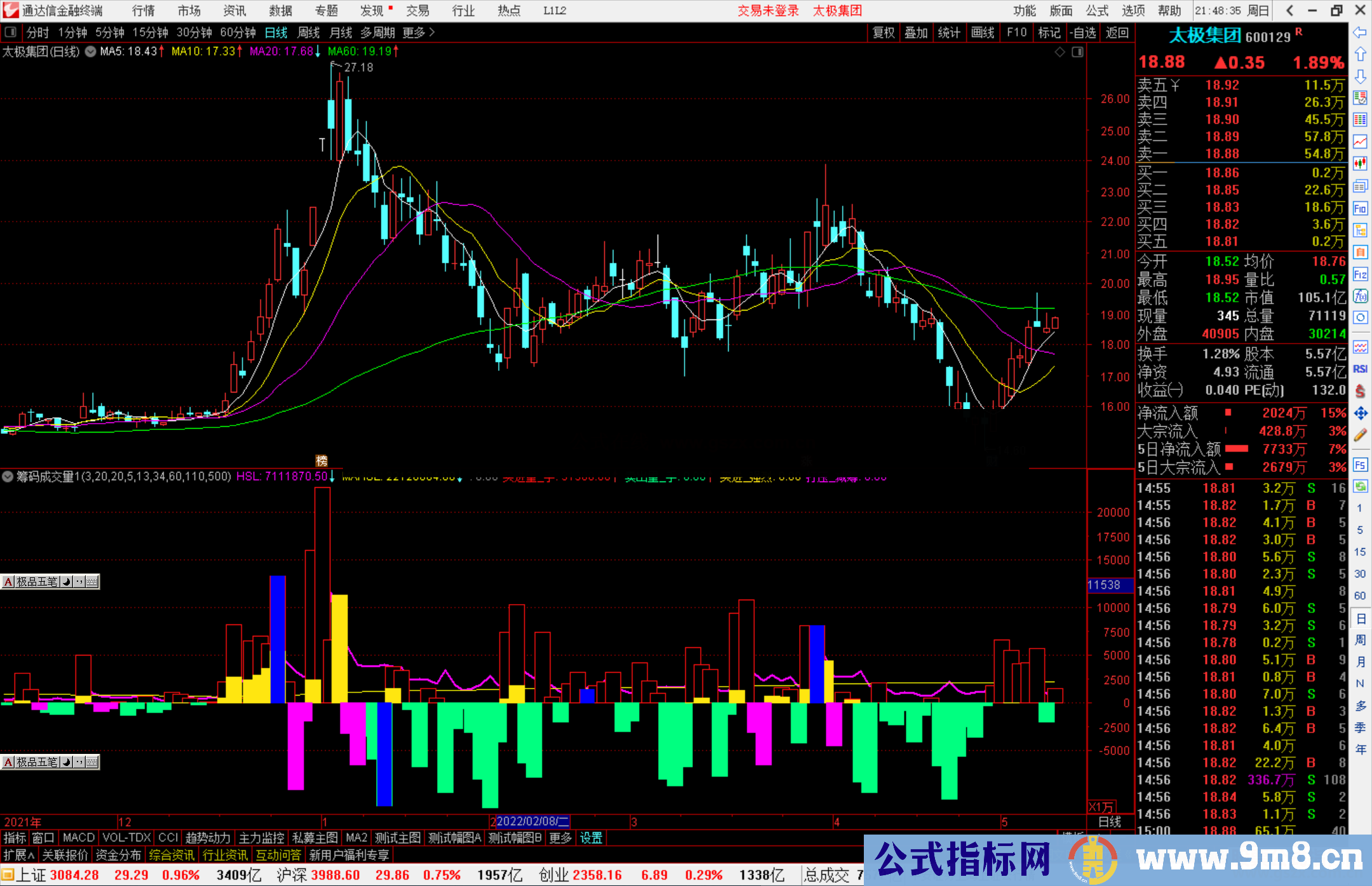 通达信筹码成交量指标公式源码副图