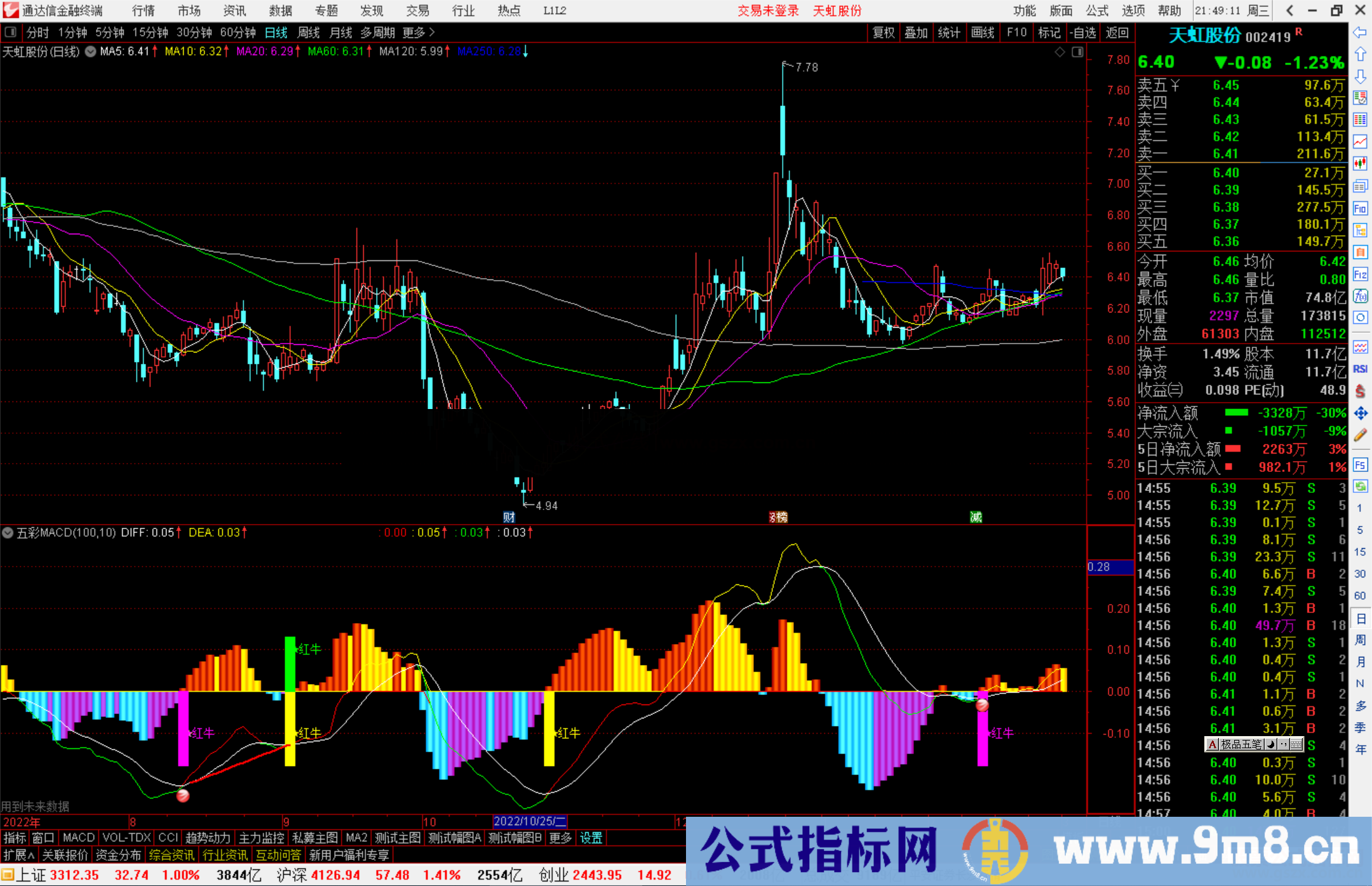 通达信五彩MACD副图 副图指标源码