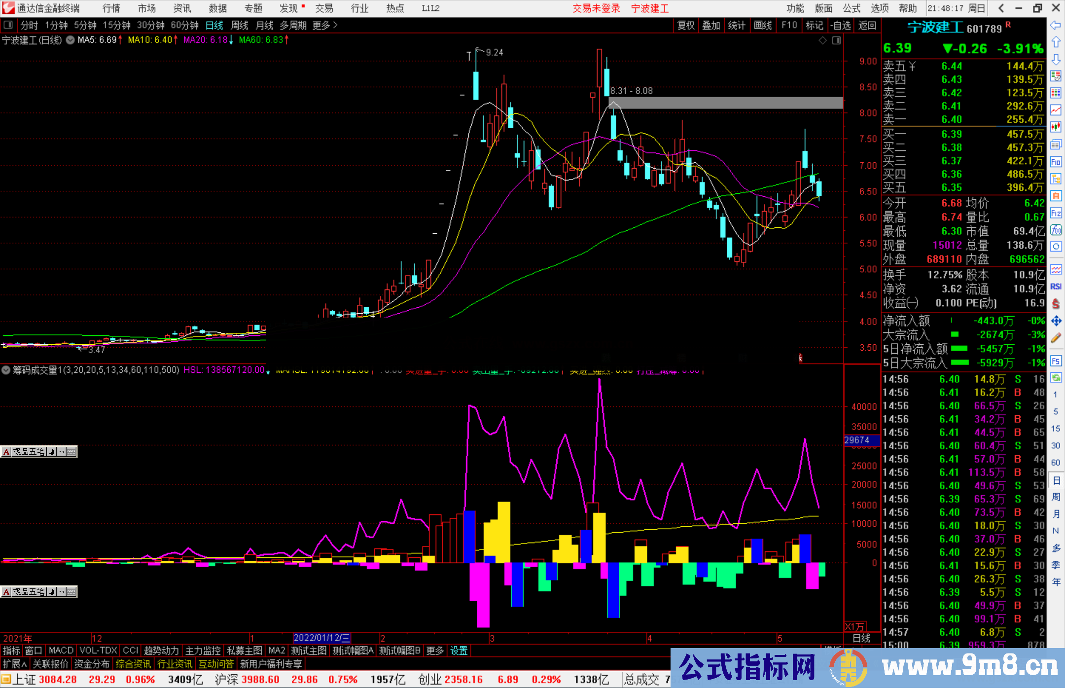 通达信筹码成交量指标公式源码副图