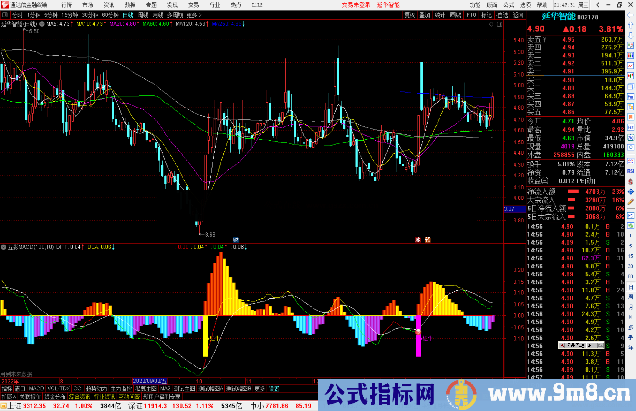 通达信五彩MACD副图 副图指标源码