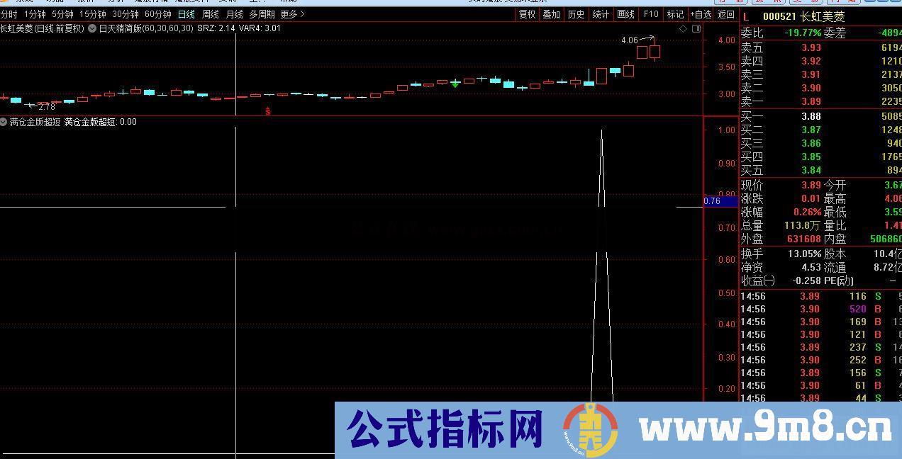 通达信三天成功率91%公式选股副图源码