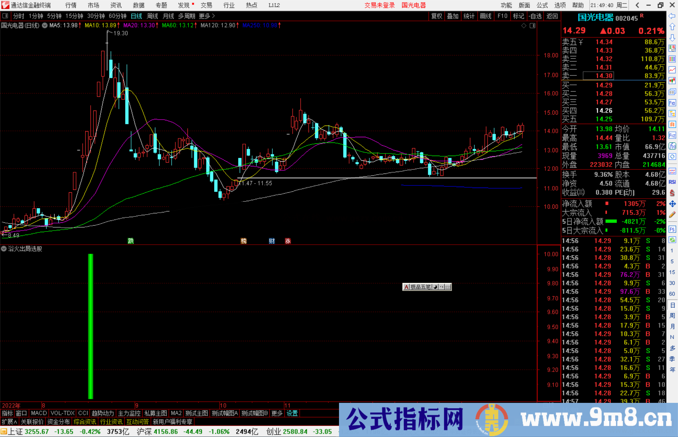 通达信浴火出局指标公式源码副图