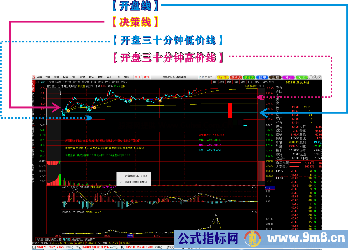 印度神油分时乾坤线主图公式仿制药出炉