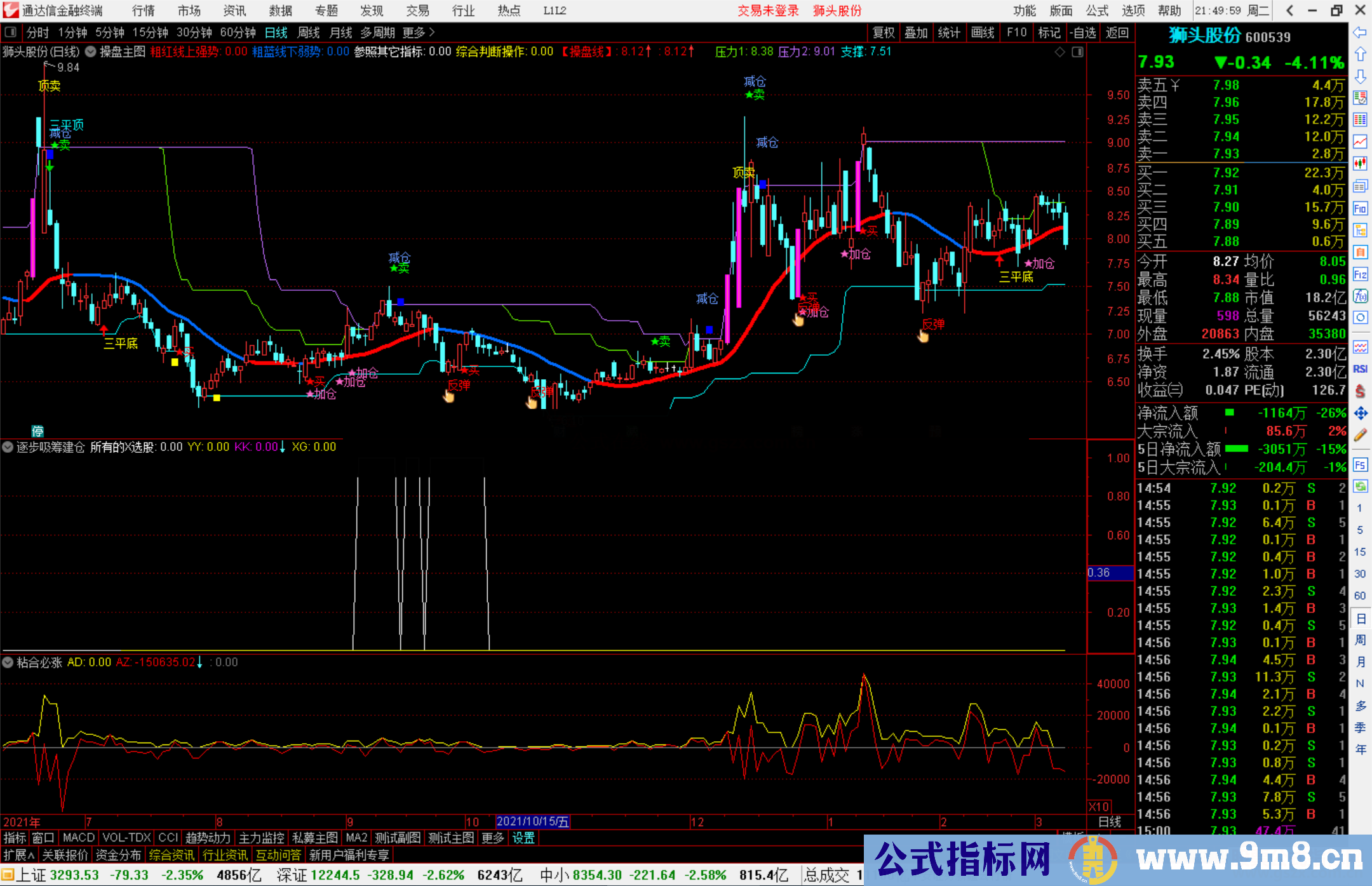 通达信逐步吸筹建仓副图/选股预警指标公式源码