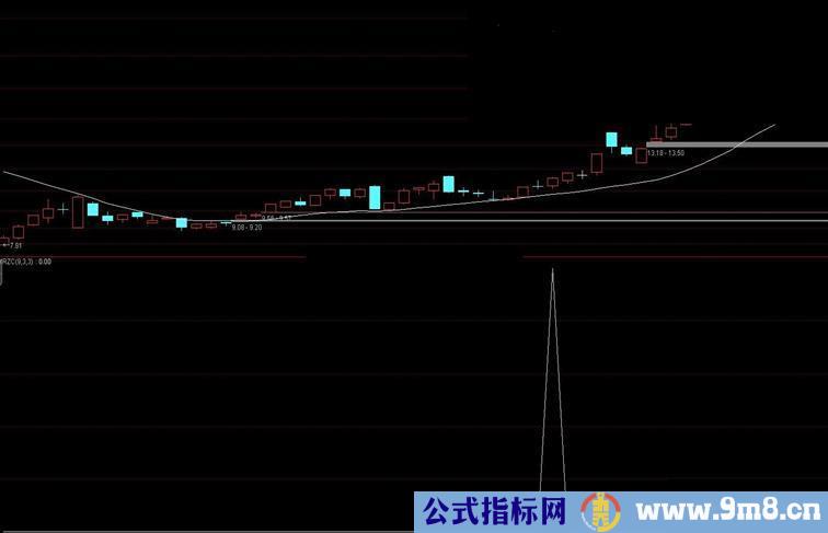 通达信买入加仓指标副图贴图