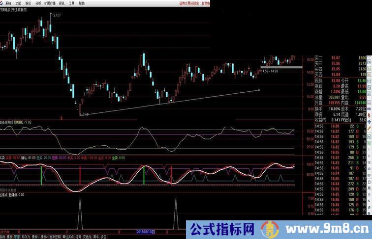 通达信趋势为王指标副图