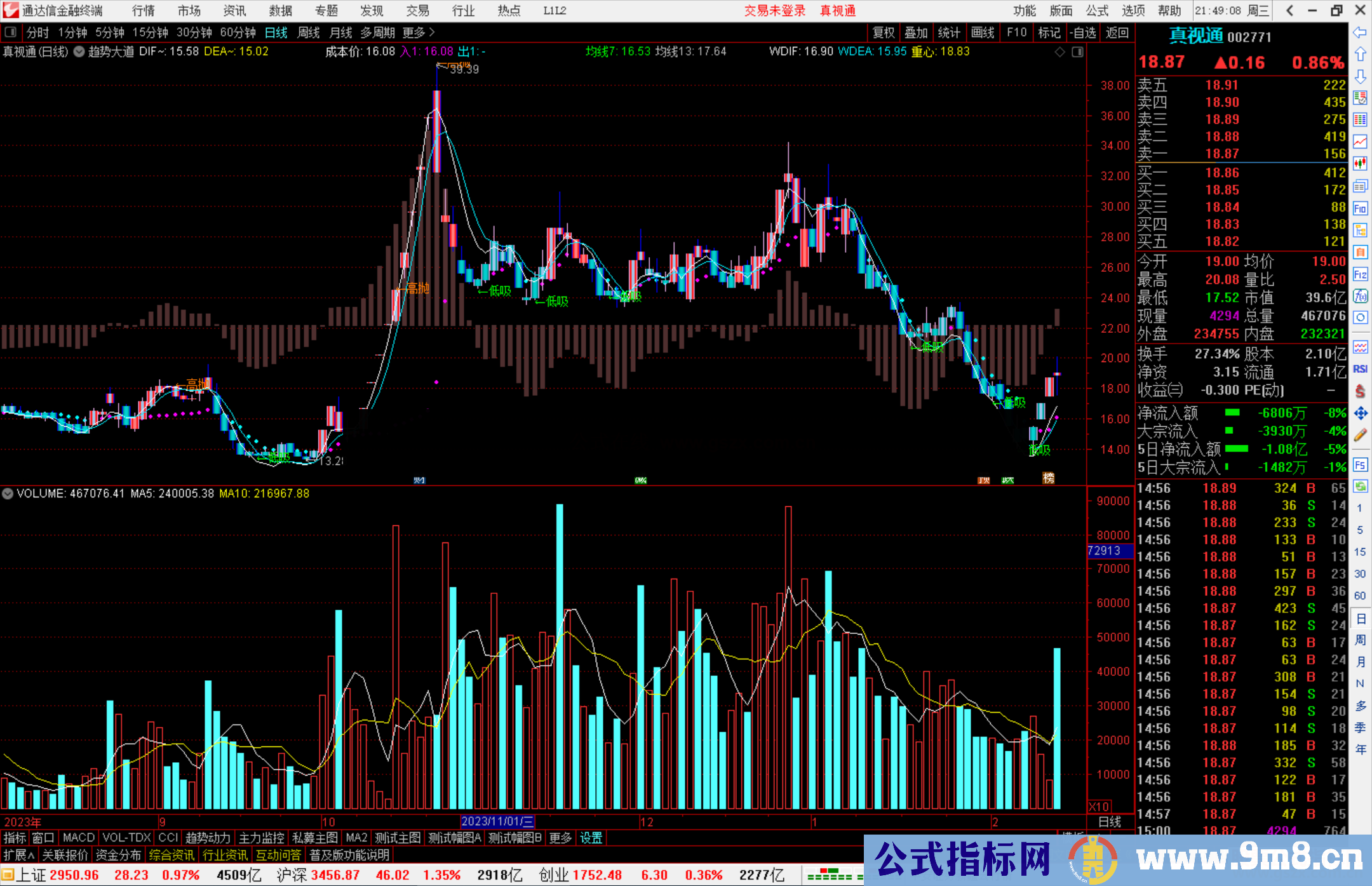 通达信趋势大道主图指标公式源码主图