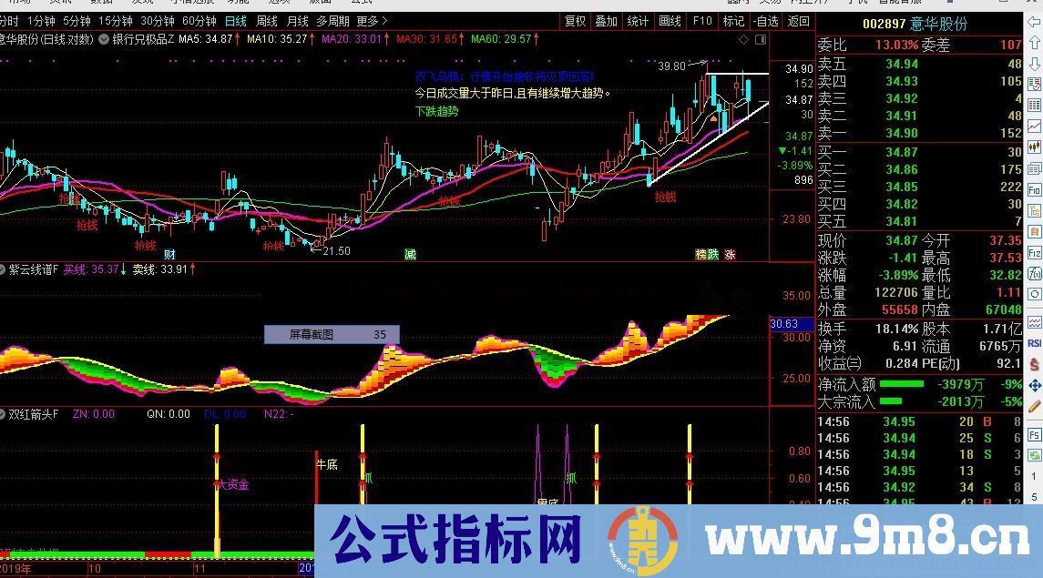 紫云线谱（源码、副图、通达信、贴图）