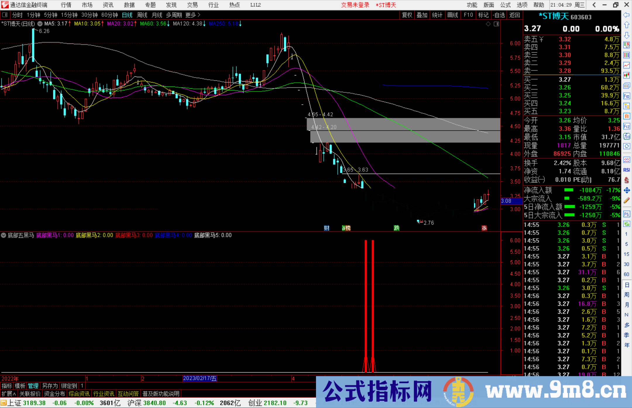 通达信底部五黑马指标公式源码副图