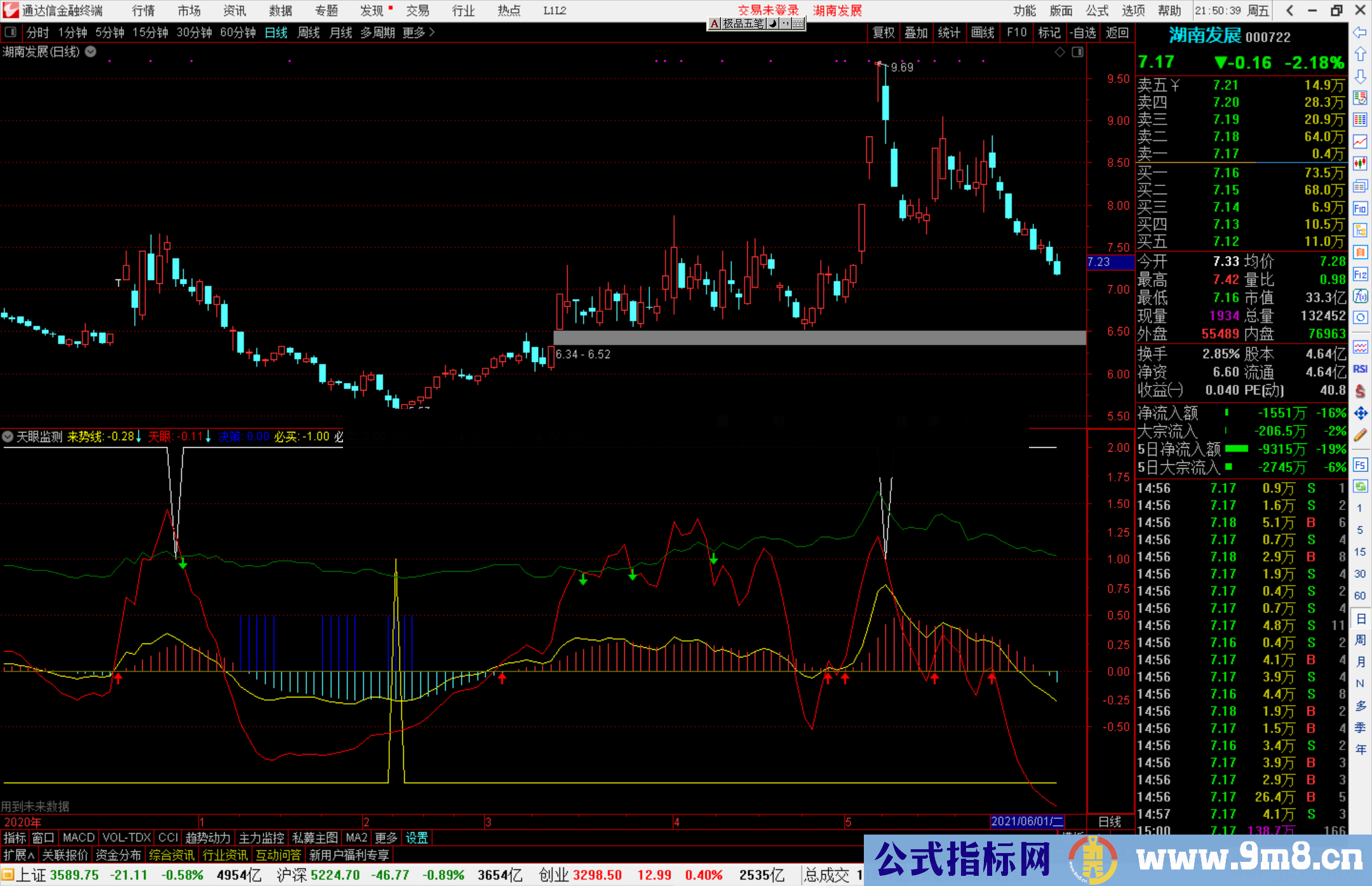 通达信天眼监测副图指标公式