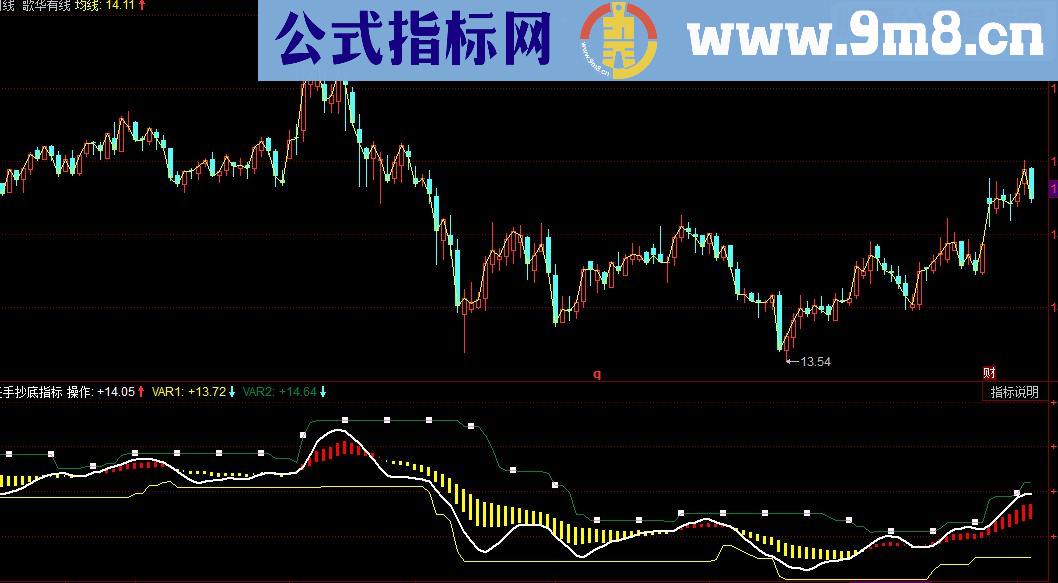 同花顺圣手抄底副图指标 源码