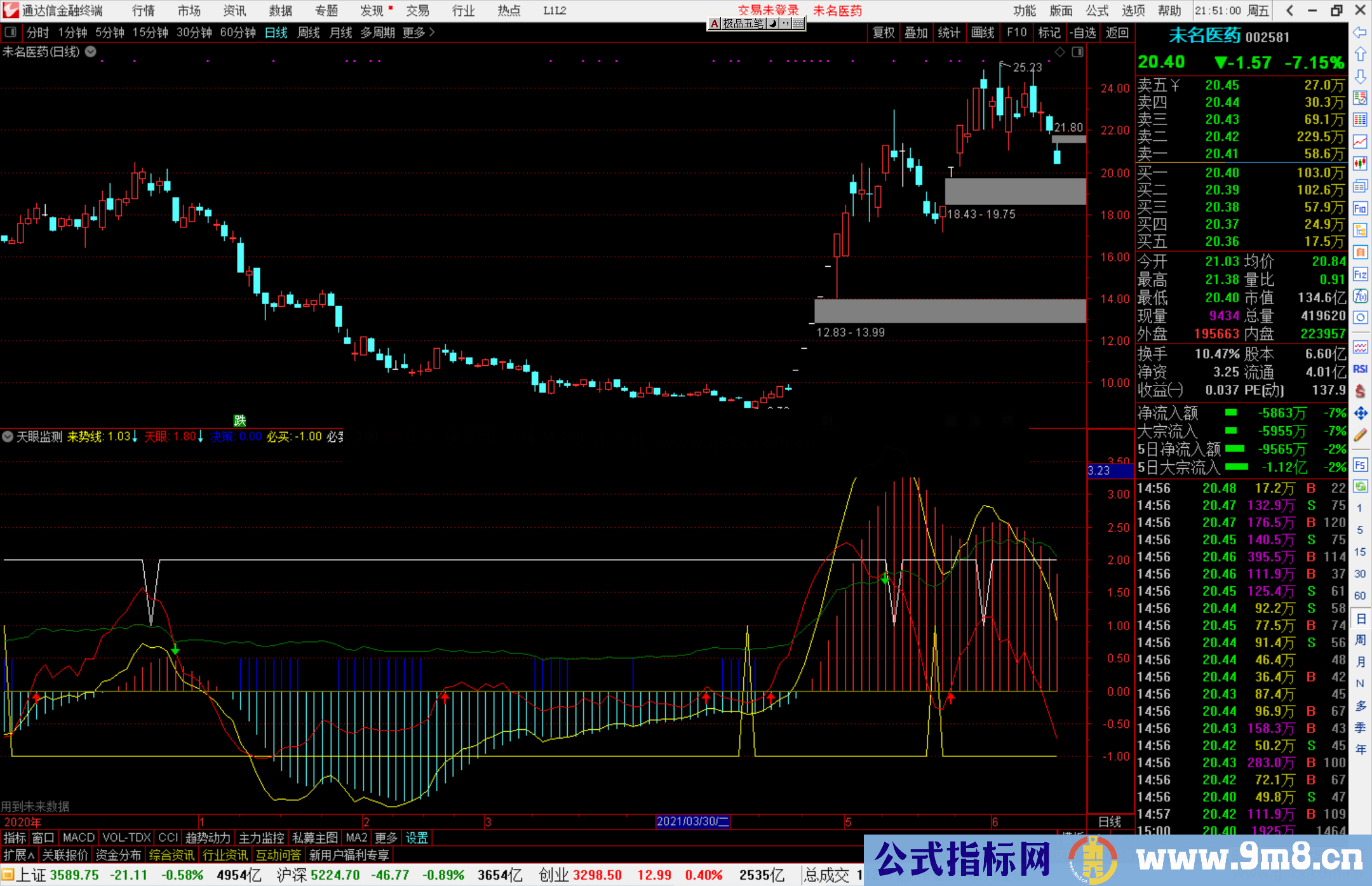 通达信天眼监测副图指标公式