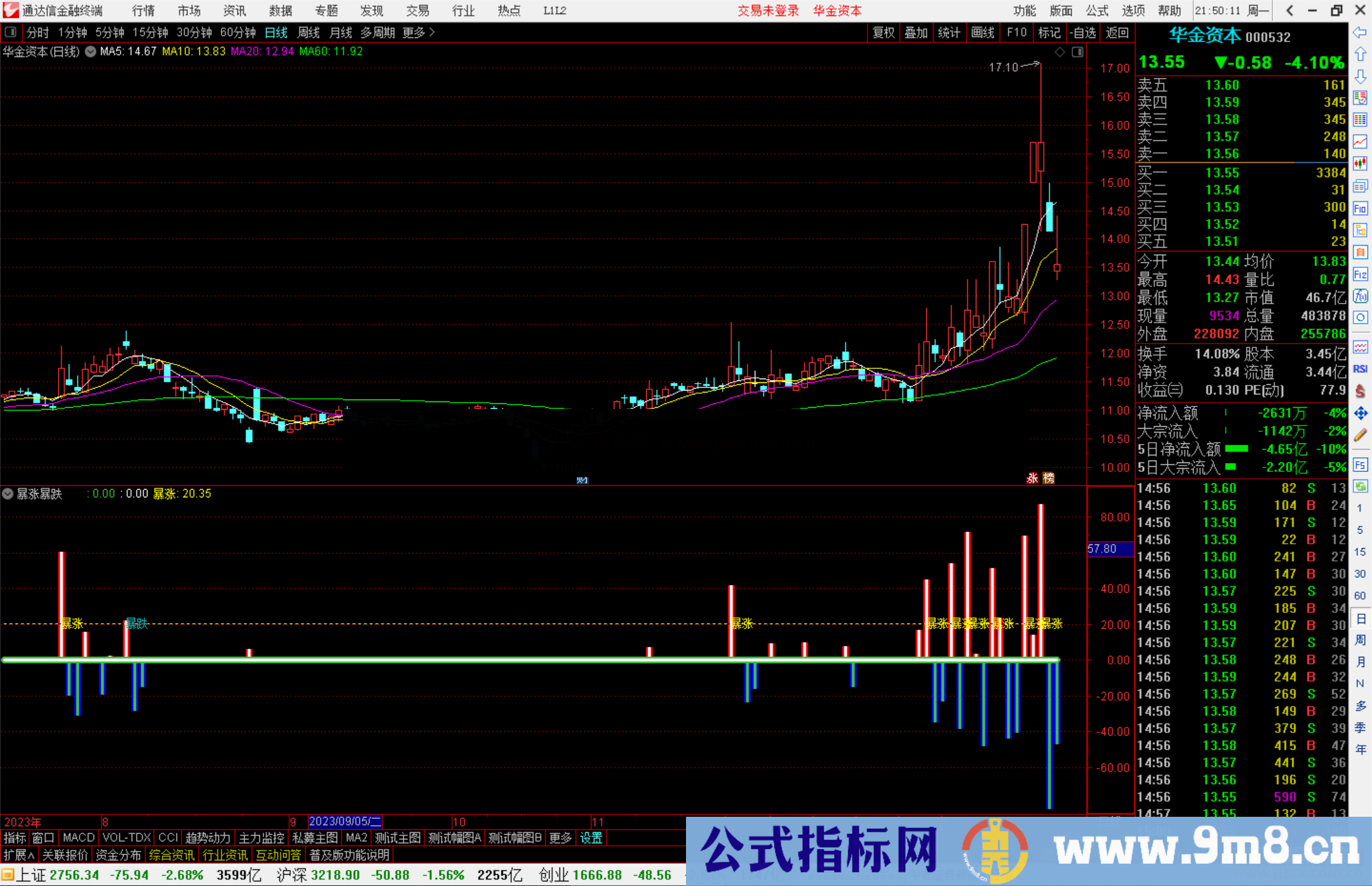 通达信暴涨暴跌指标公式源码副图