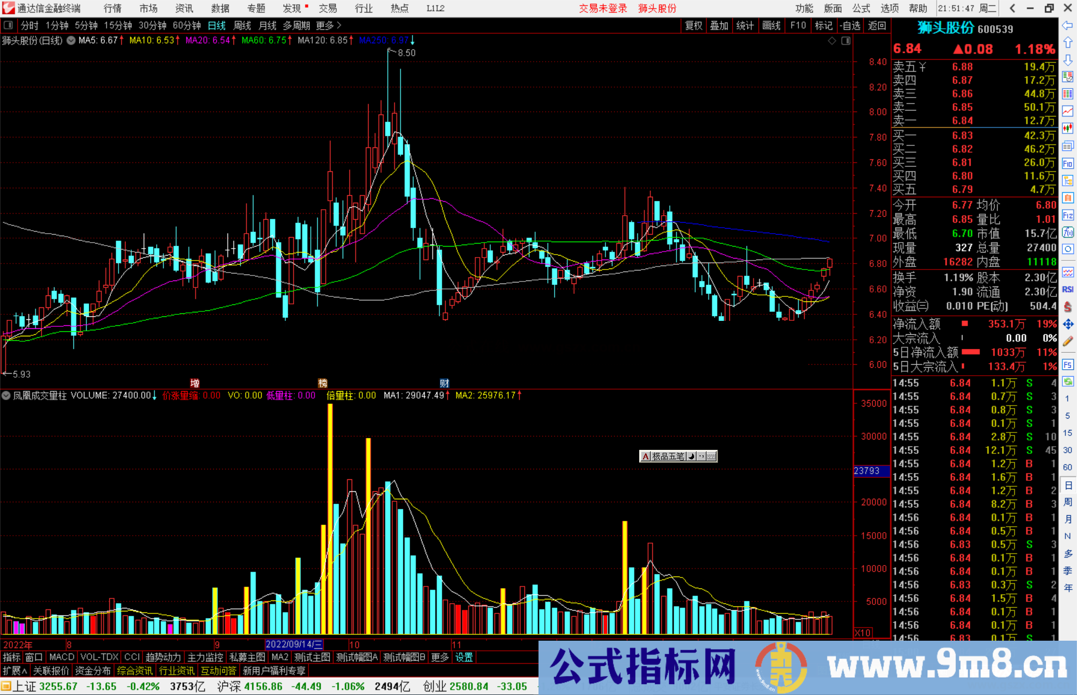 通达信凤凰成交量柱指标公式源码副图