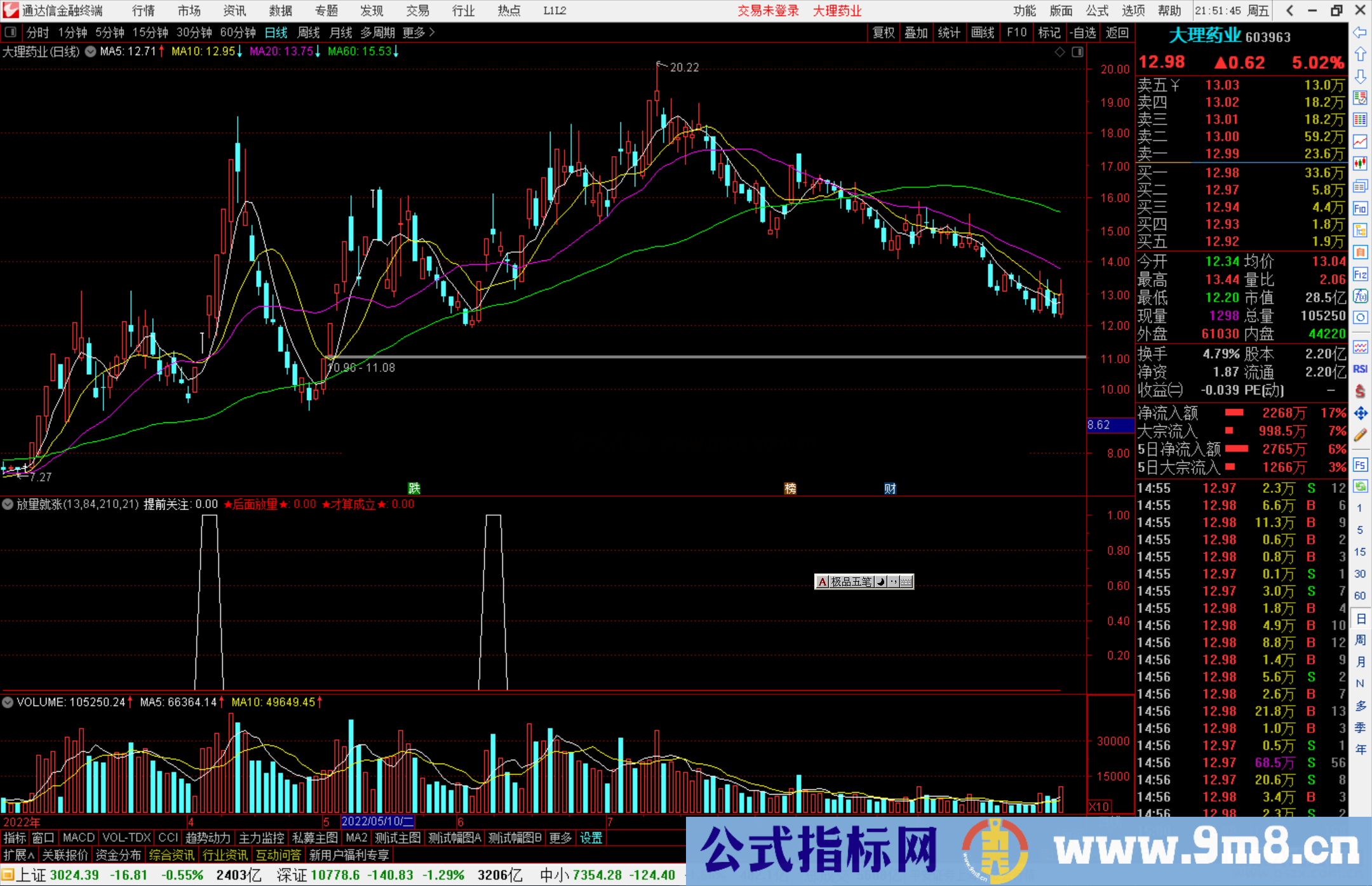 通达信放量就涨指标公式源码副图