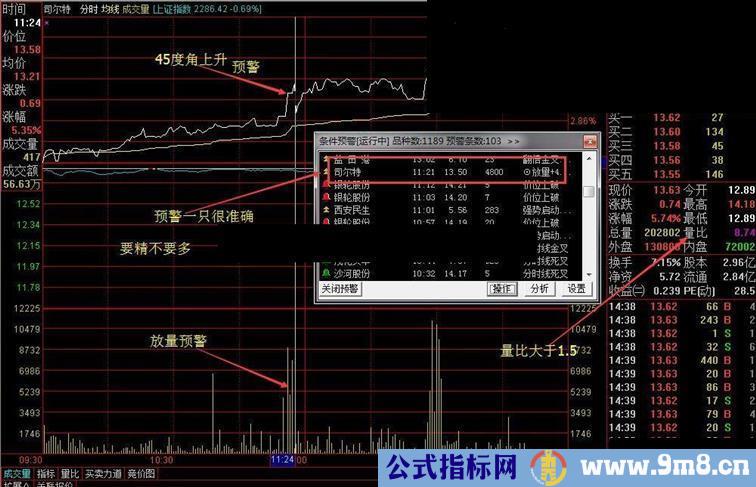 通达信放量预警副图源码