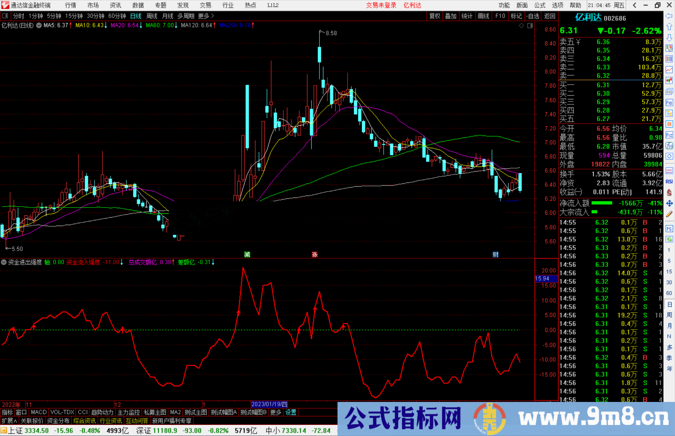 通达信资金进出强度副图指标公式源码