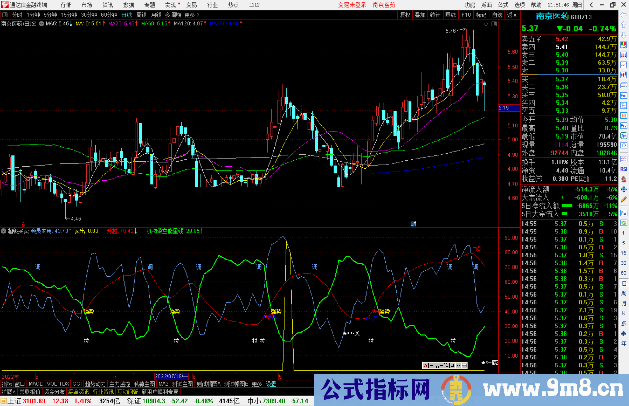 通达信超级买卖指标公式源码副图