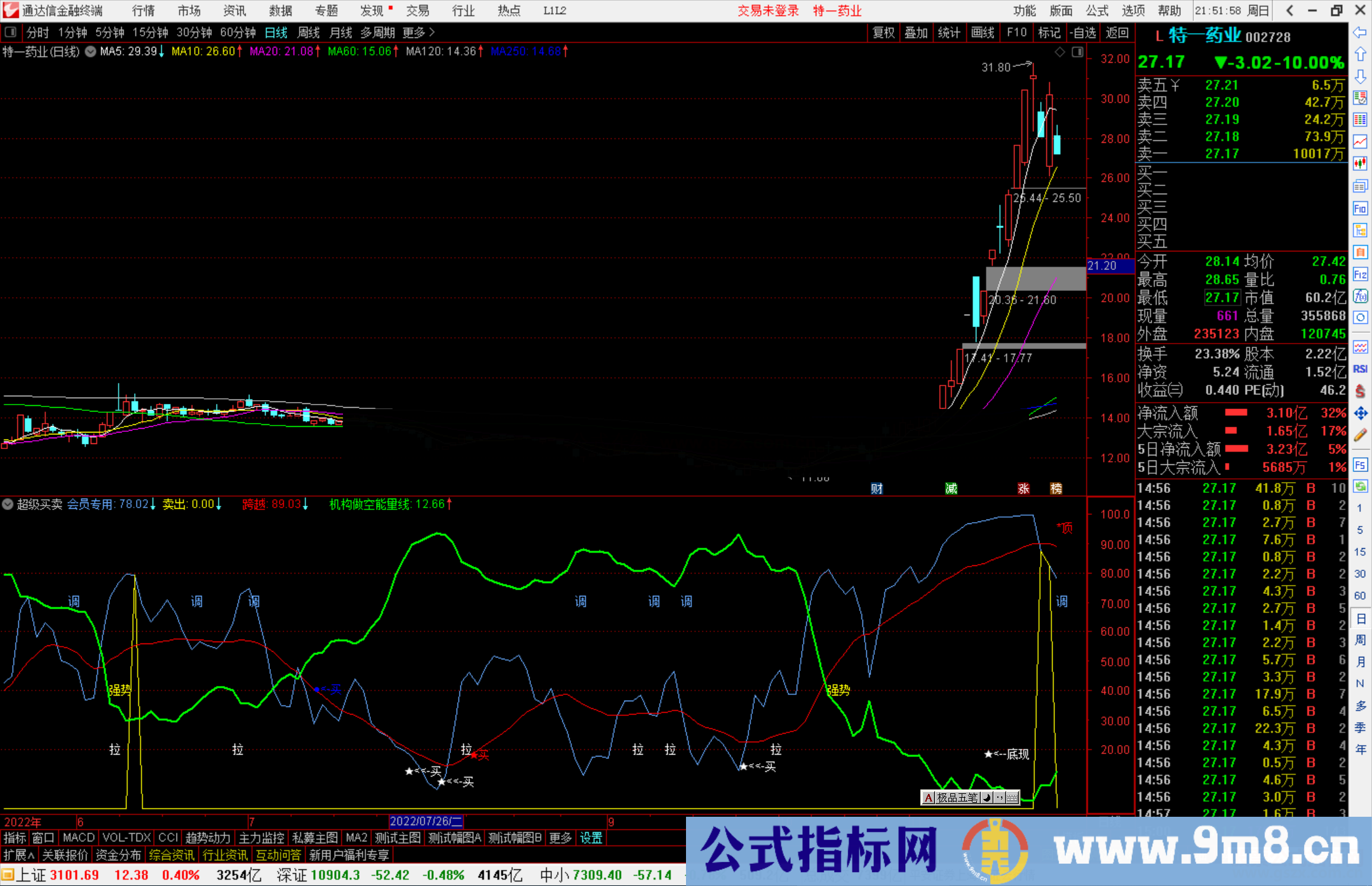 通达信超级买卖指标公式源码副图