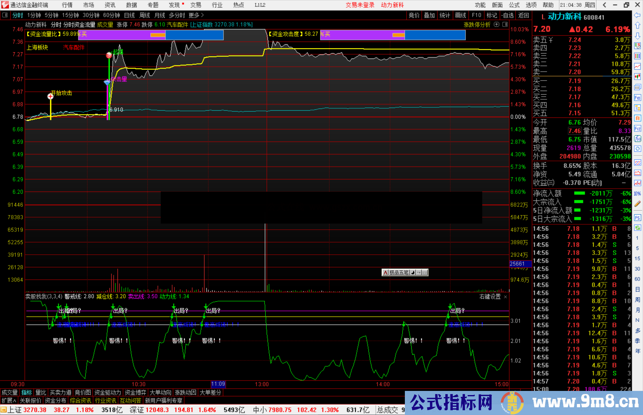 通达信分时资金流量主图指标公式