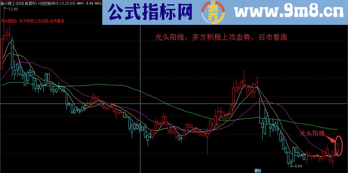 通达信K线把脉师，43种K线形态尽在掌握中 主图指标源码无未来