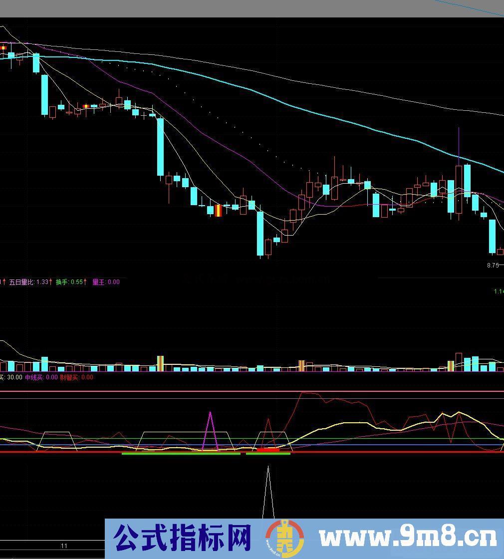 通达信底部金叉选股副图/选股指标公式源码