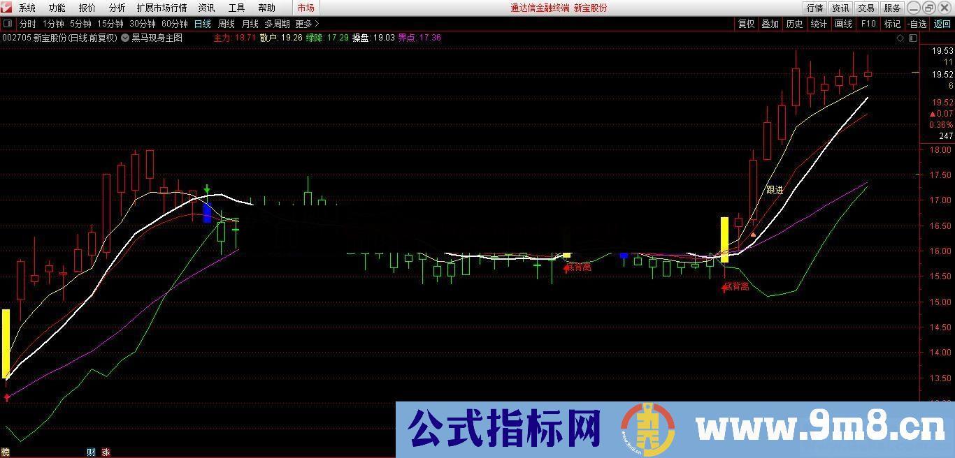 通达信黑马现身主图指标不加密无未来