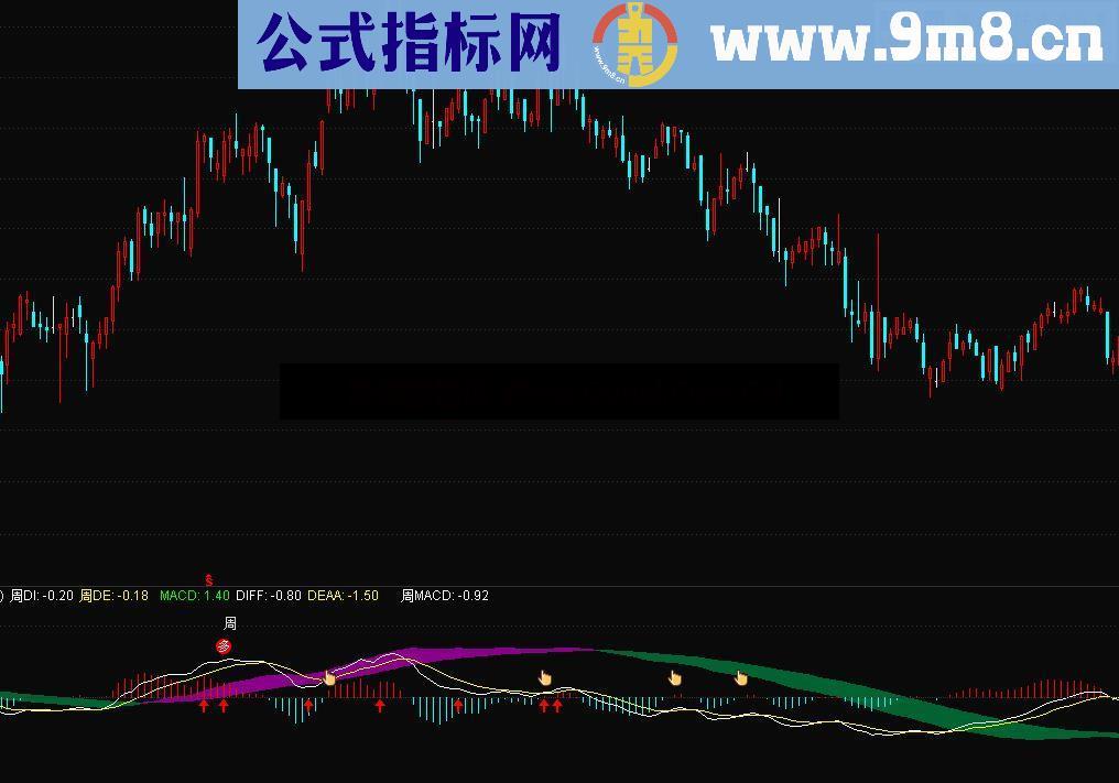 macd,KDJ公式（源码 副图 通达信）