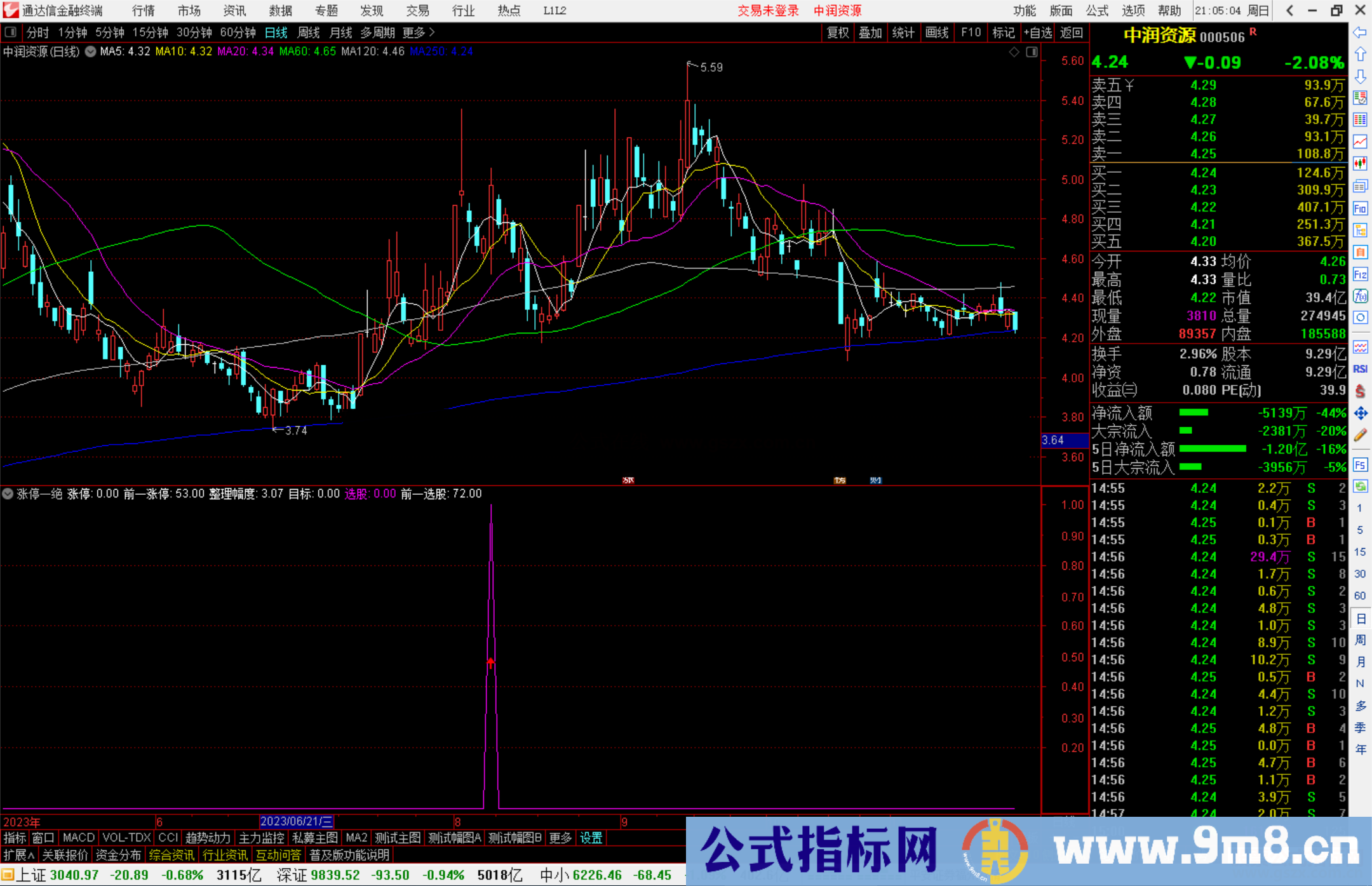 通达信涨停一绝指标公式源码副图