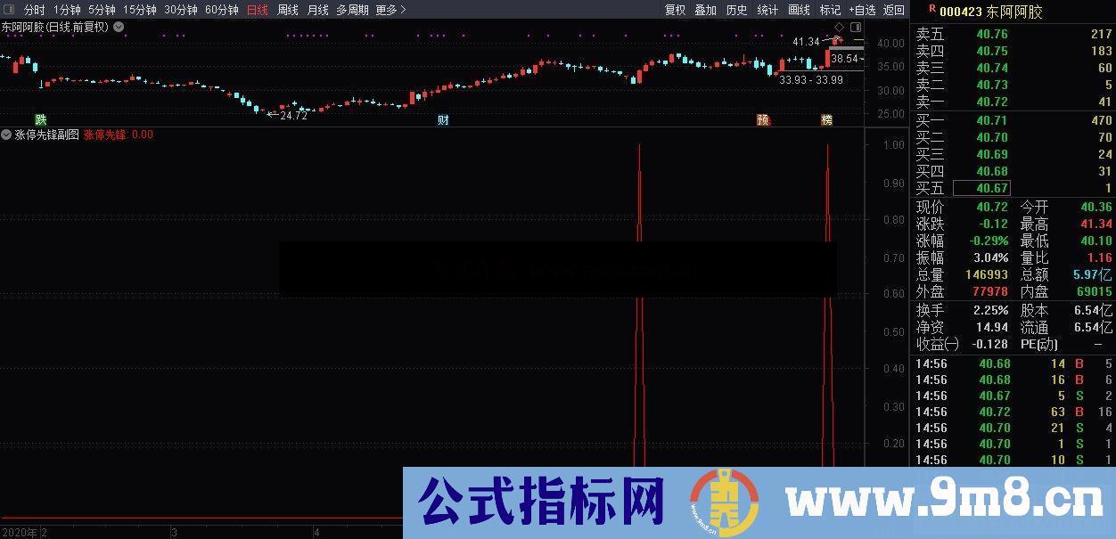 通达信公式涨停先锋,胜率80%以上竞价龙头系列之一（ 副图选股源码测试图）