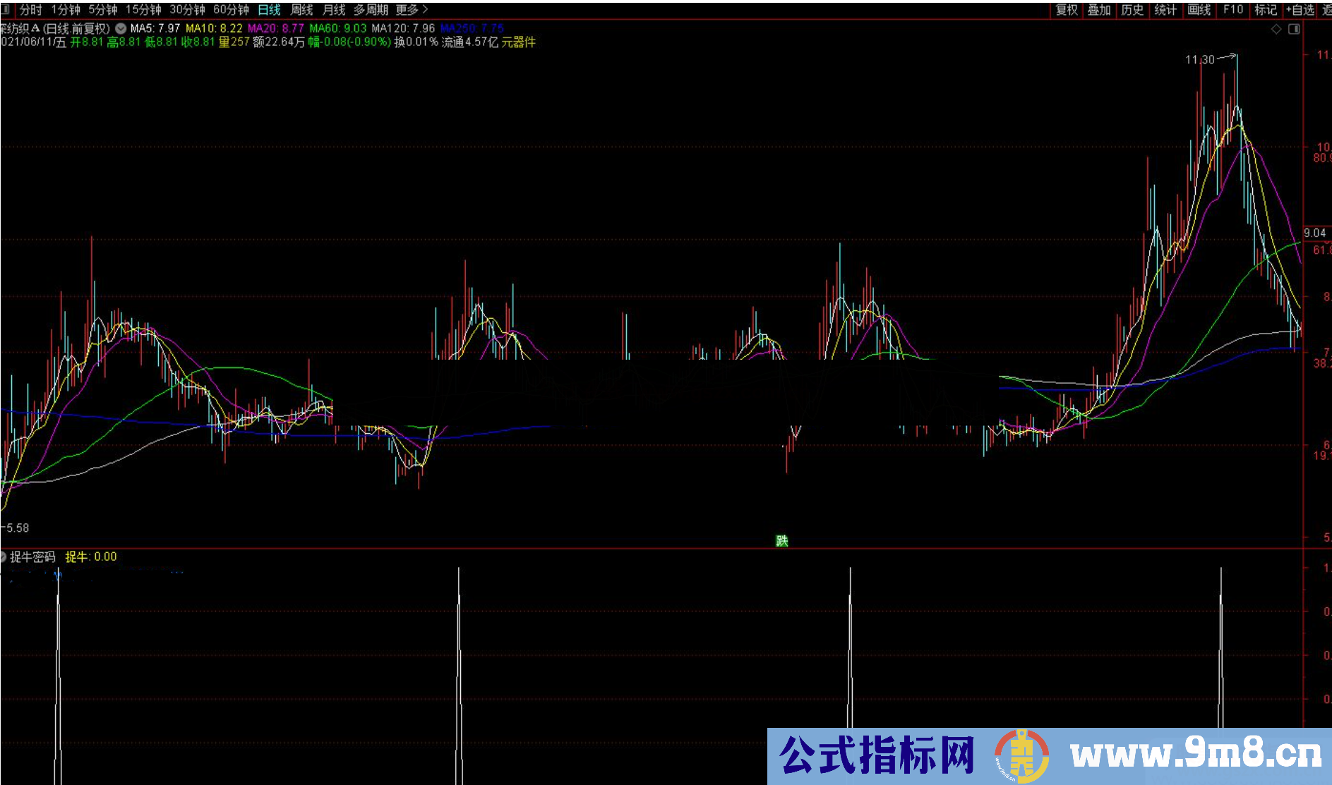 通达信捉牛密码副图/选股预警 源码 