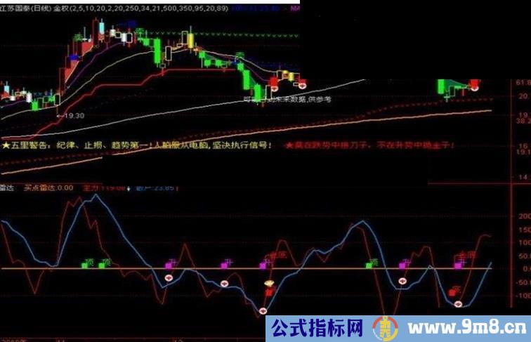 通达信主力雷达公式