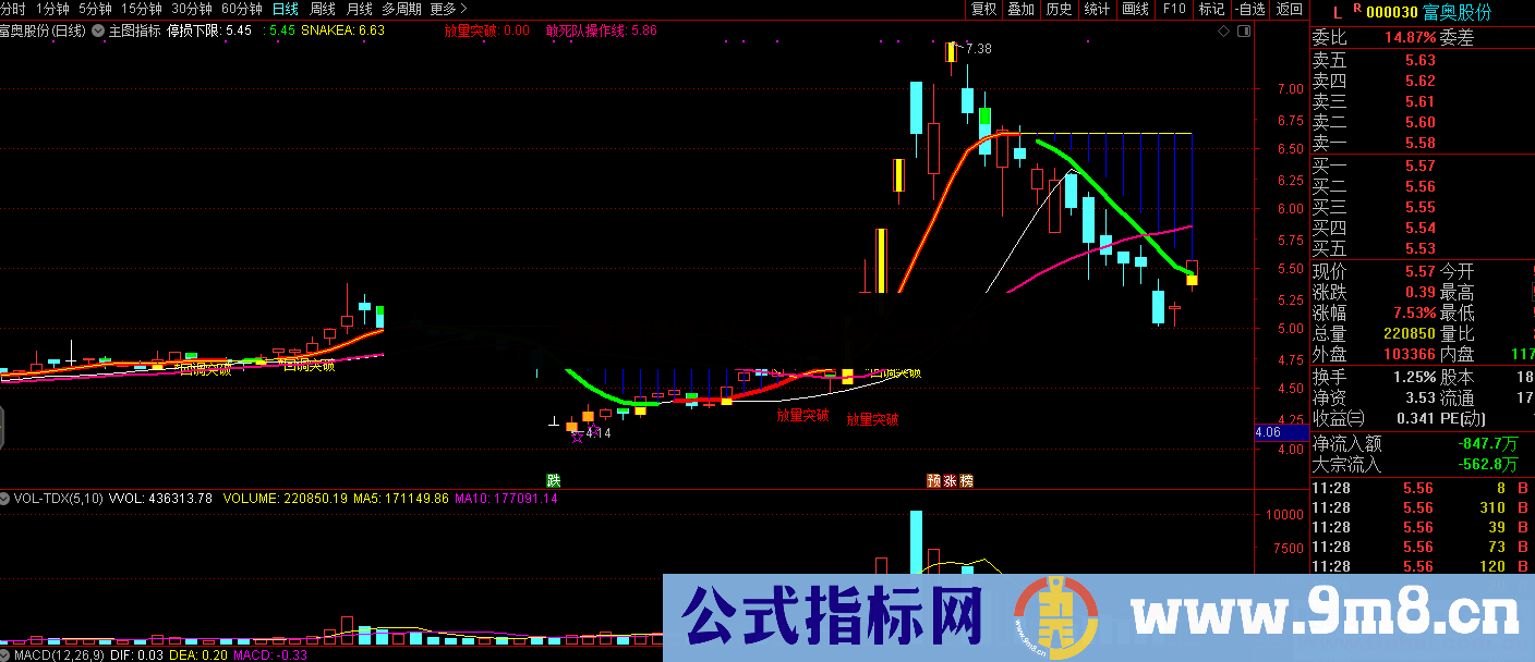 珍藏的一直在用的操盘主图（源码、主图、通达信、贴图）